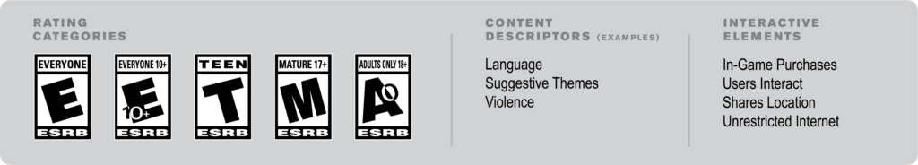 The Rating Categories for ESRB