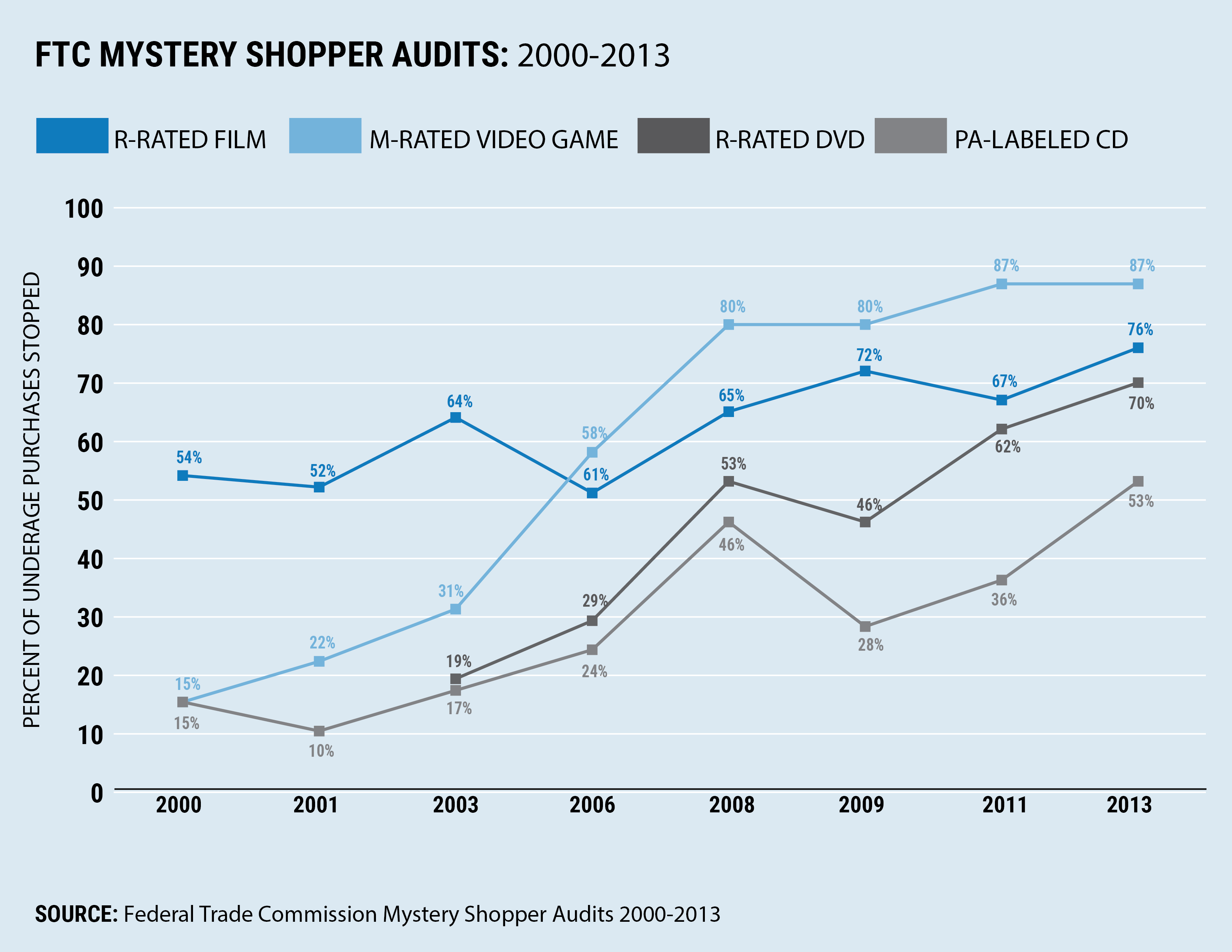 FTC ratings enforcement