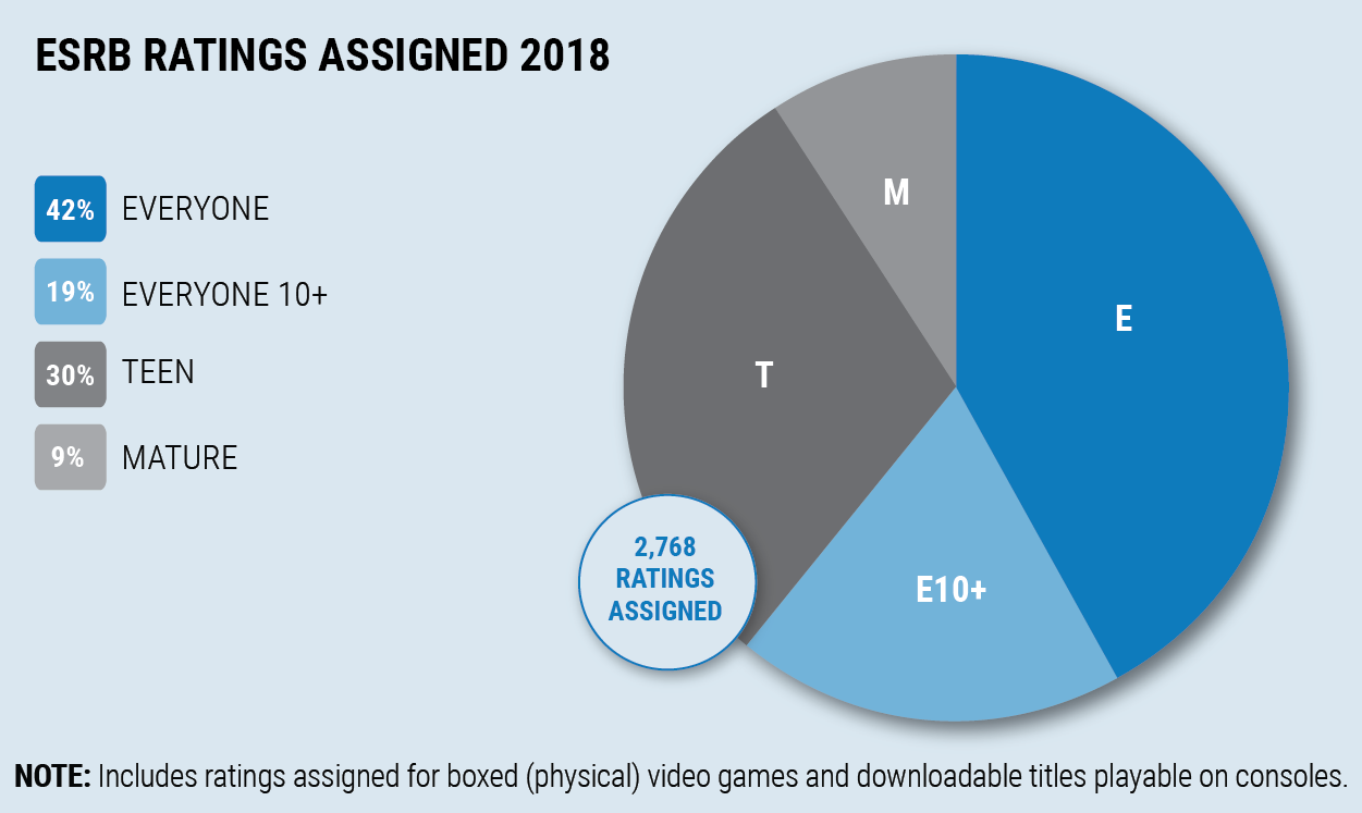 Parents, Be Aware of ESRB Ratings