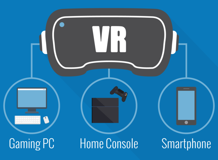 Virtual reality infographic