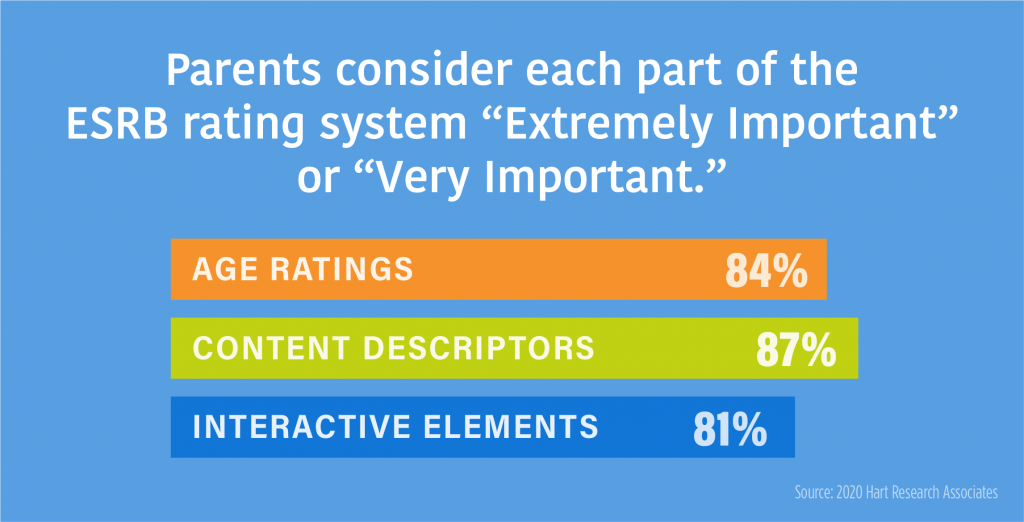 Parents, Be Aware of ESRB Ratings