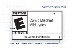 What Parents Need to Know About Multiplayer Video Games - ESRB Ratings