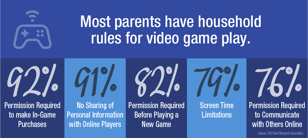 How do parents use household rules?