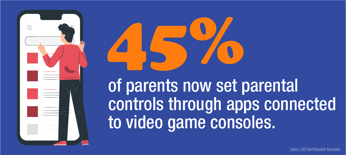 Parents are setting parental controls through apps