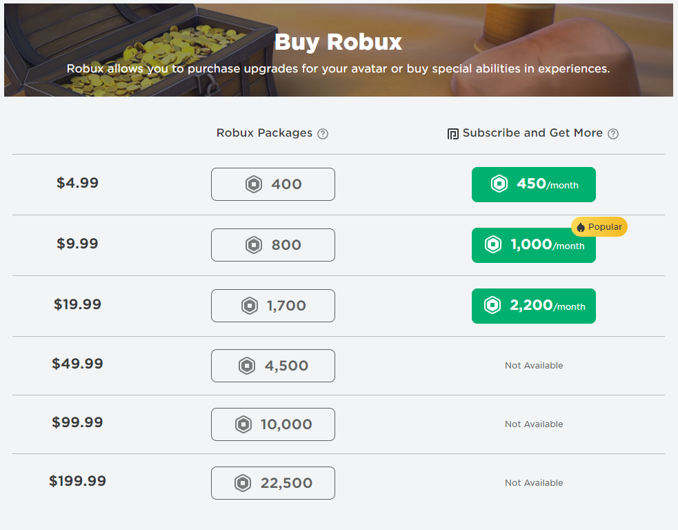 A page explaining Robux - Robox's in-game currency. The image details the "exchange rate" for purchasing Robux with real money. This ranges from $4.99 for 400 Robux all the way to $199.99 for 22,500 Robux, with many options in-between. 