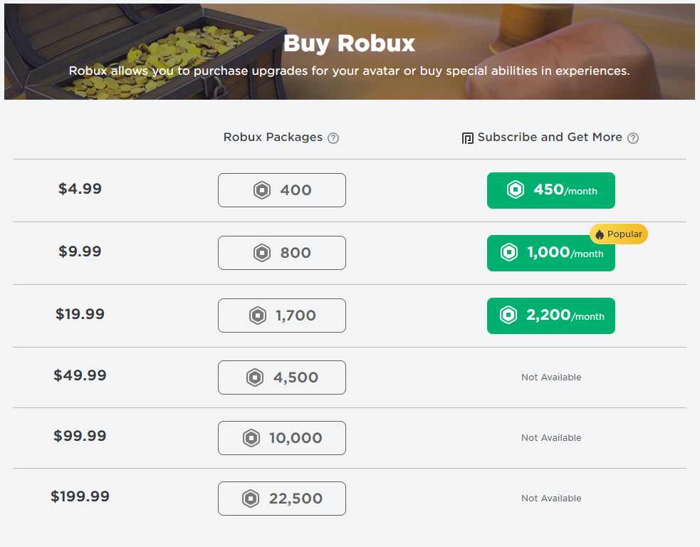 robux: Roblox 2023 guide: How to get free Robux? Here's what you